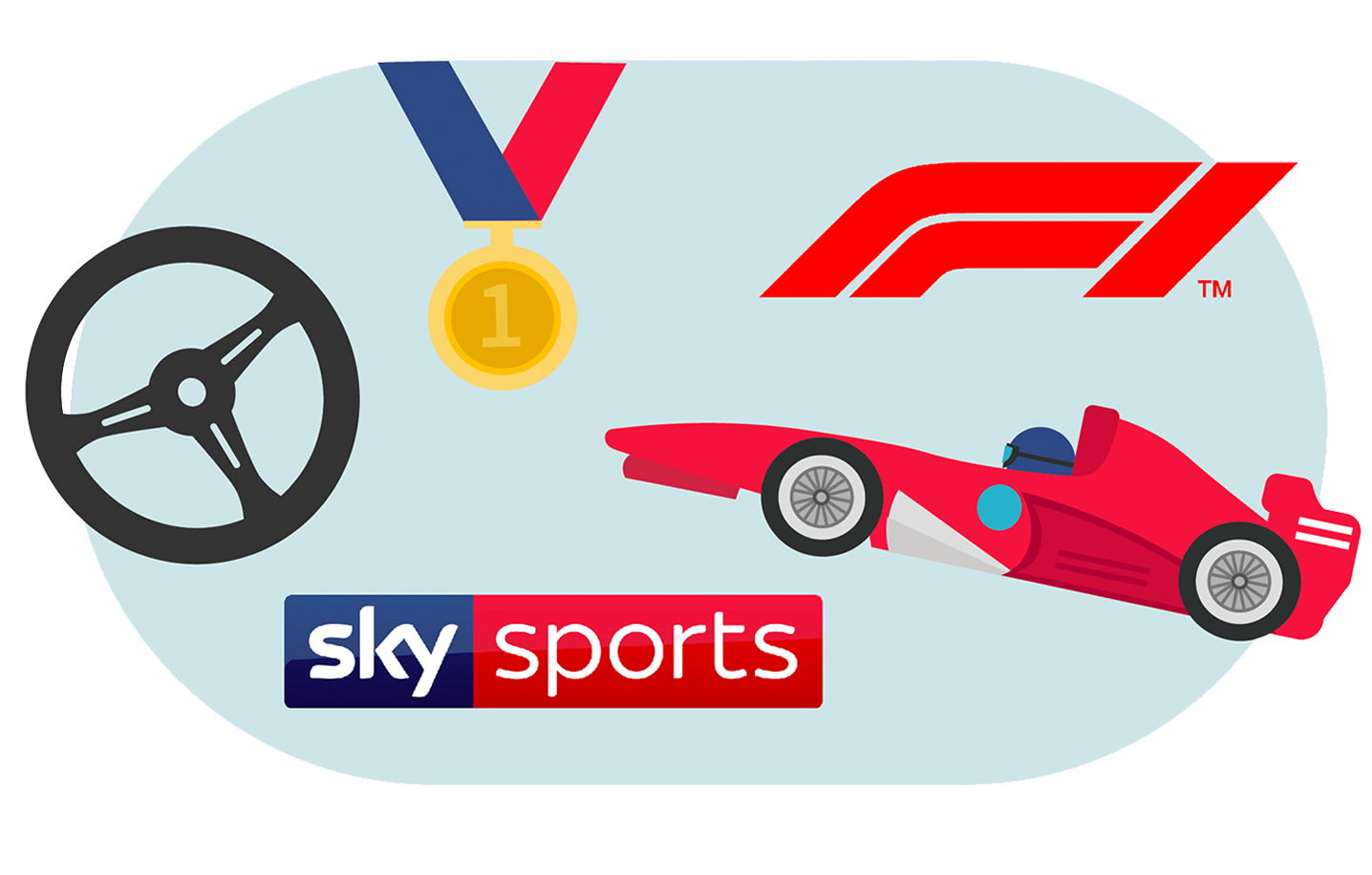 How do I get my Sky Sports F1 HD