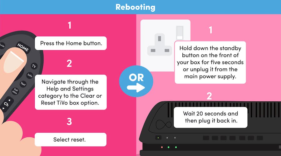 how to troubleshoot your tivo box problems digital tv