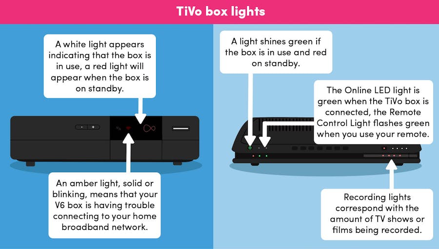 19+ Virgin Media V6 Box Lights Pictures